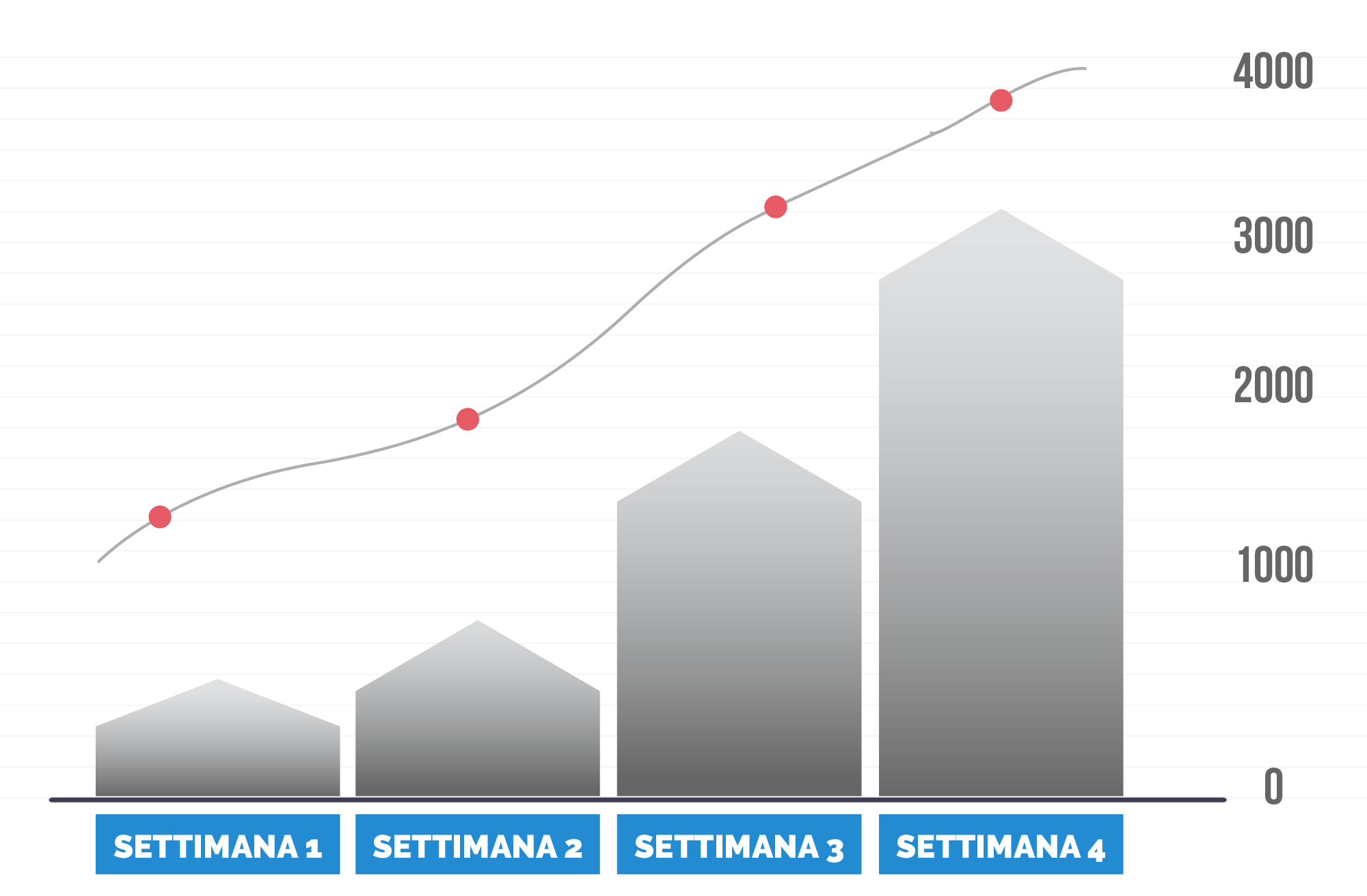 Demalia_CasiStudio_GraficheCase_depuratori_02